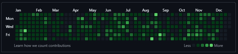 GitHub Contributions